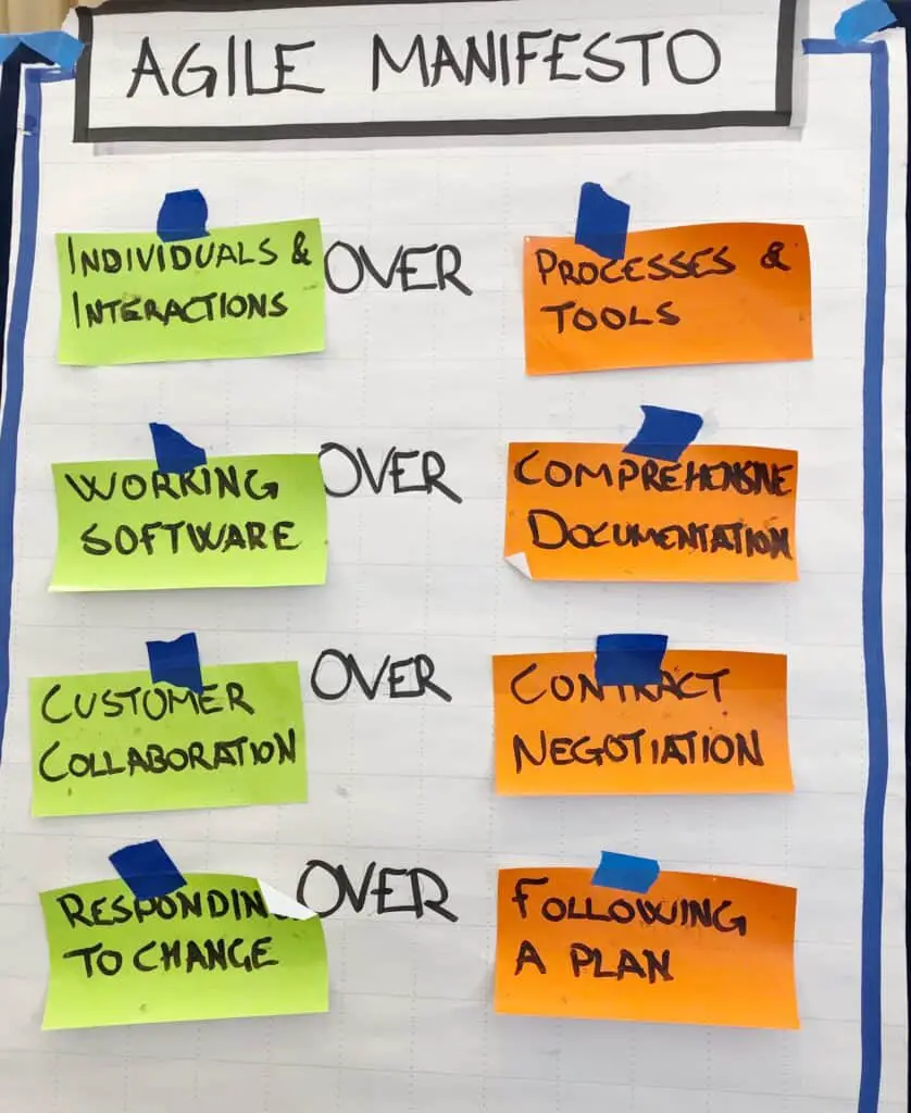 Agile product development